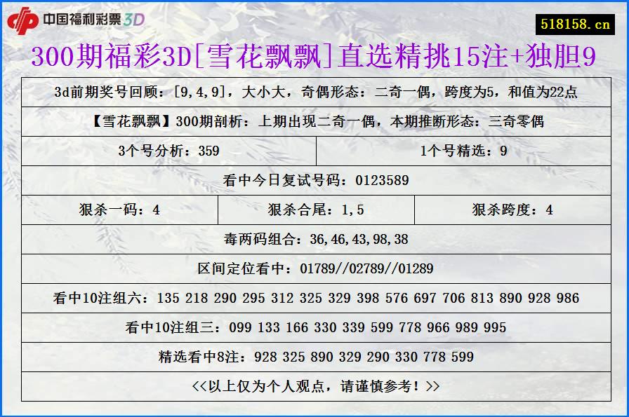 300期福彩3D[雪花飘飘]直选精挑15注+独胆9