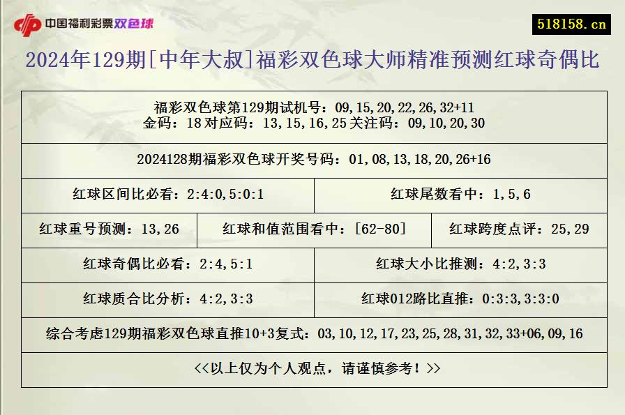 2024年129期[中年大叔]福彩双色球大师精准预测红球奇偶比