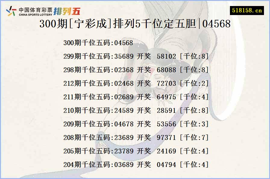 300期[宁彩成]排列5千位定五胆|04568