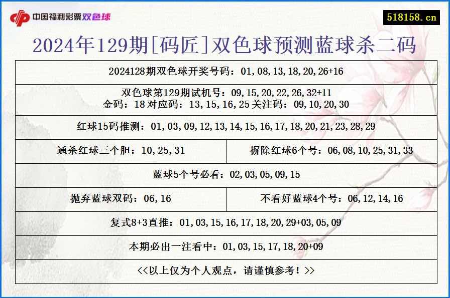 2024年129期[码匠]双色球预测蓝球杀二码