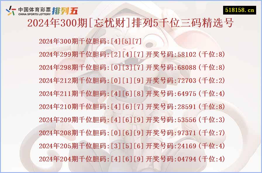 2024年300期[忘忧财]排列5千位三码精选号