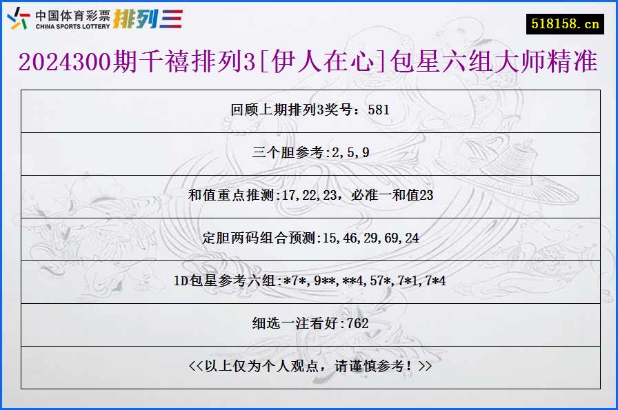 2024300期千禧排列3[伊人在心]包星六组大师精准