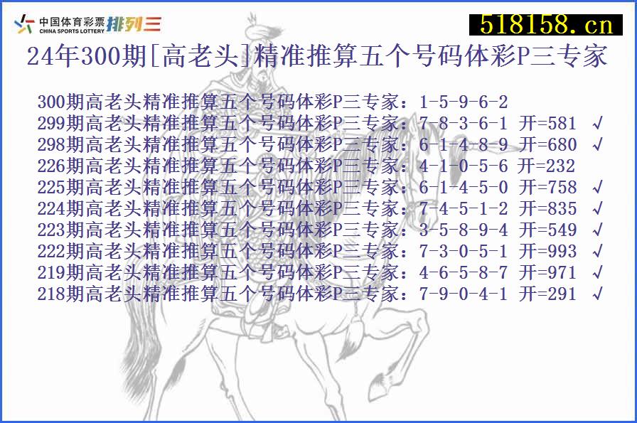 24年300期[高老头]精准推算五个号码体彩P三专家