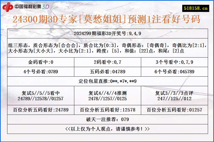 24300期3D专家[莫愁姐姐]预测1注看好号码