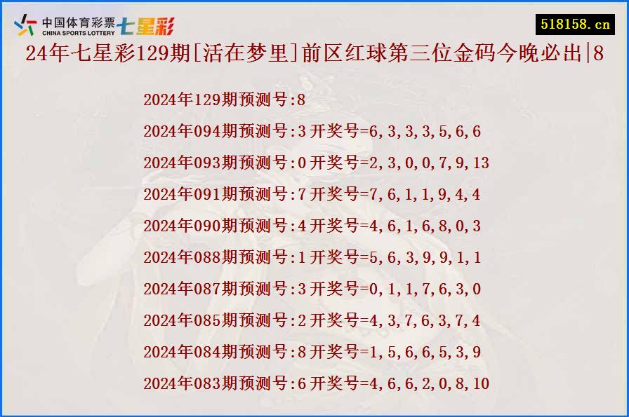 24年七星彩129期[活在梦里]前区红球第三位金码今晚必出|8