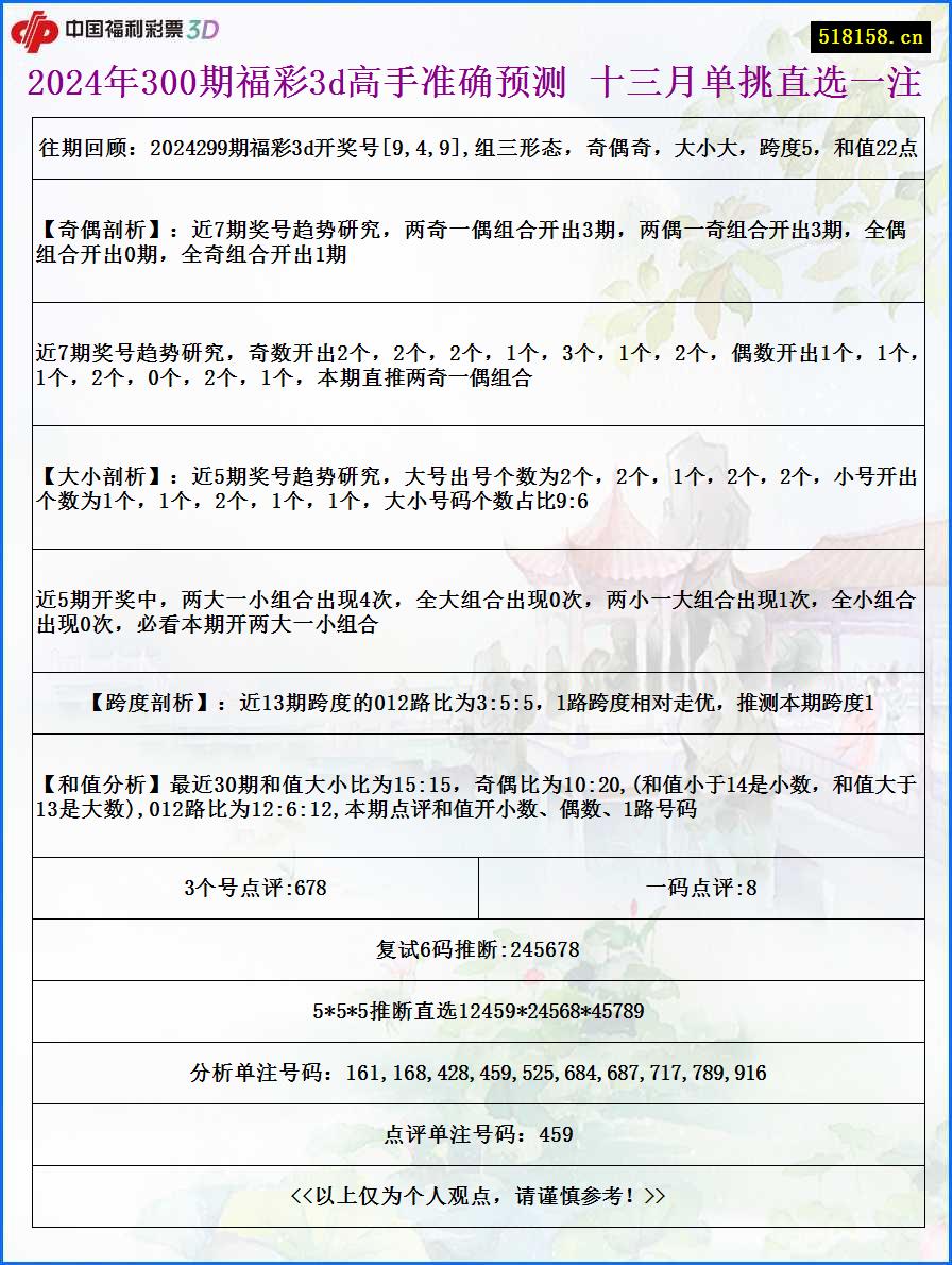 2024年300期福彩3d高手准确预测 十三月单挑直选一注