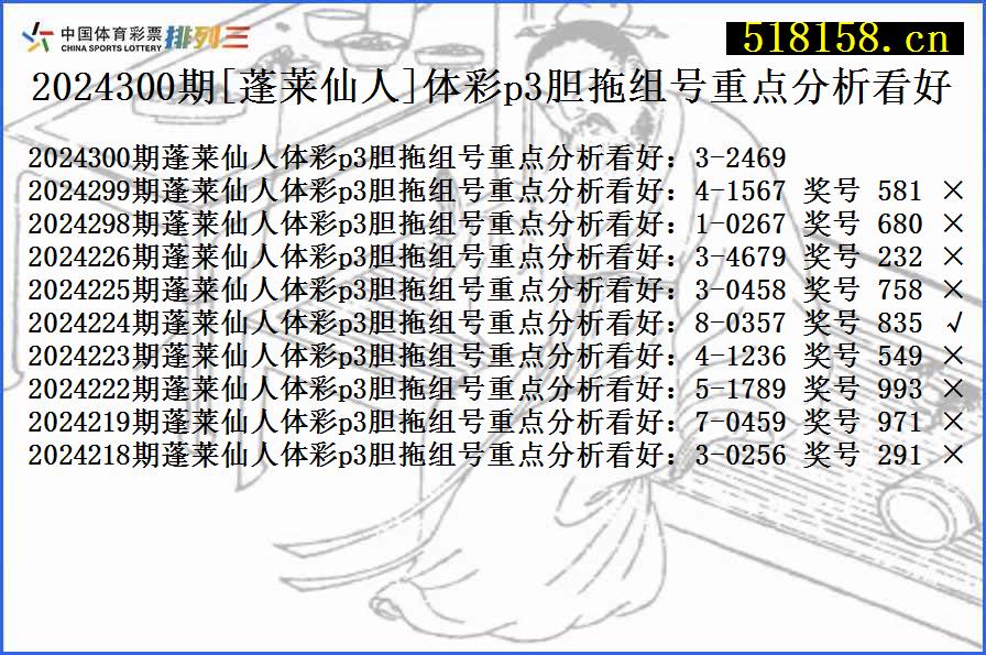 2024300期[蓬莱仙人]体彩p3胆拖组号重点分析看好