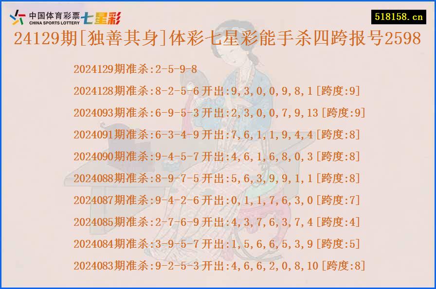 24129期[独善其身]体彩七星彩能手杀四跨报号2598