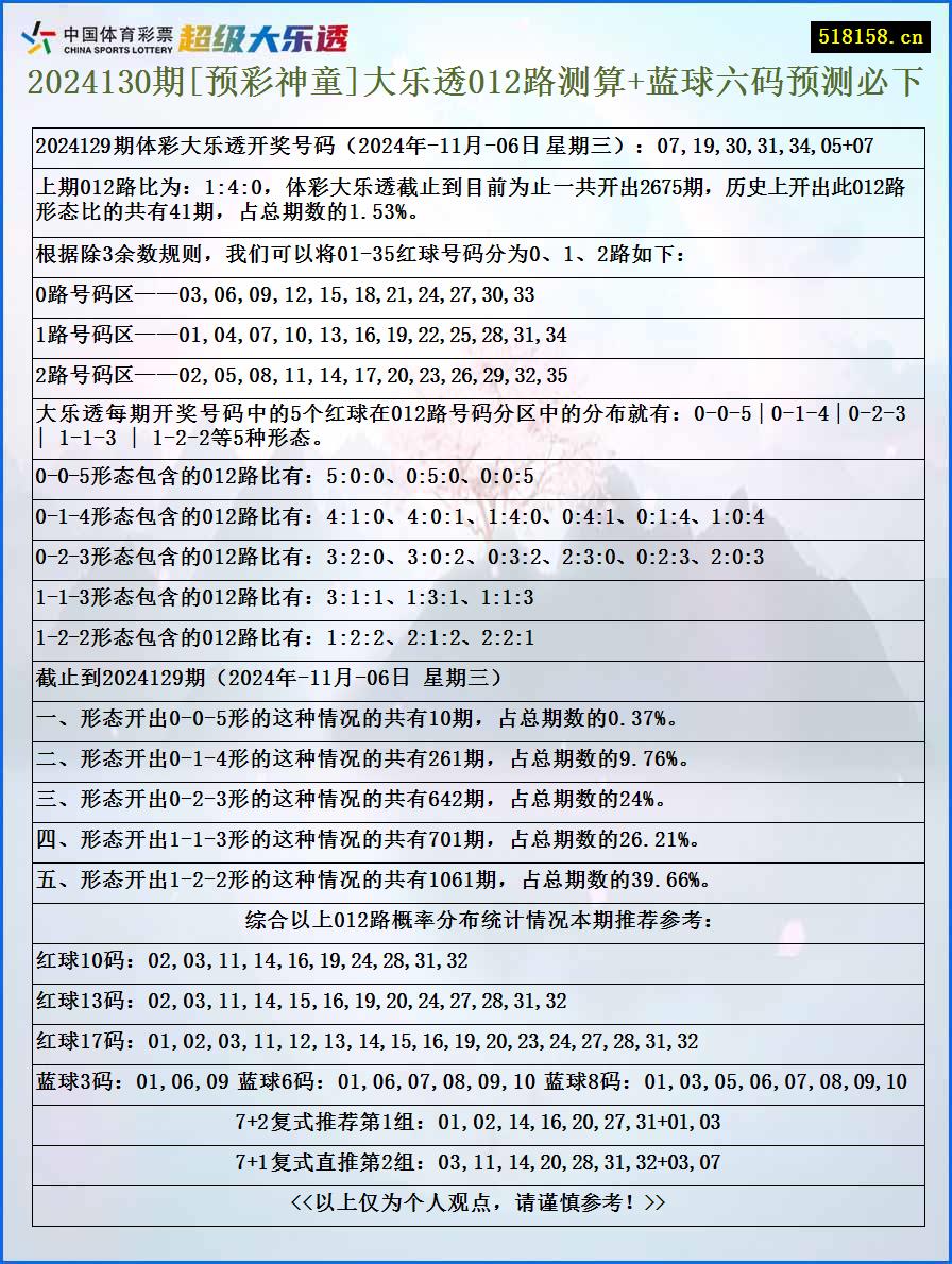 2024130期[预彩神童]大乐透012路测算+蓝球六码预测必下