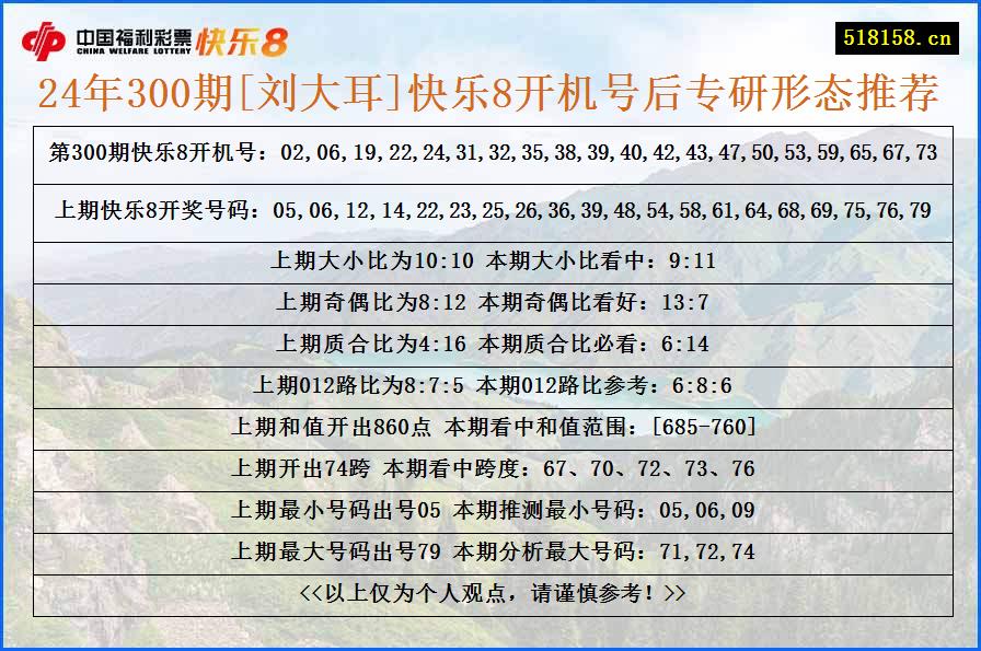 24年300期[刘大耳]快乐8开机号后专研形态推荐