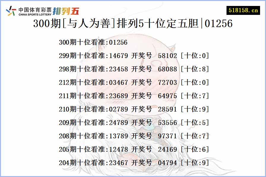 300期[与人为善]排列5十位定五胆|01256