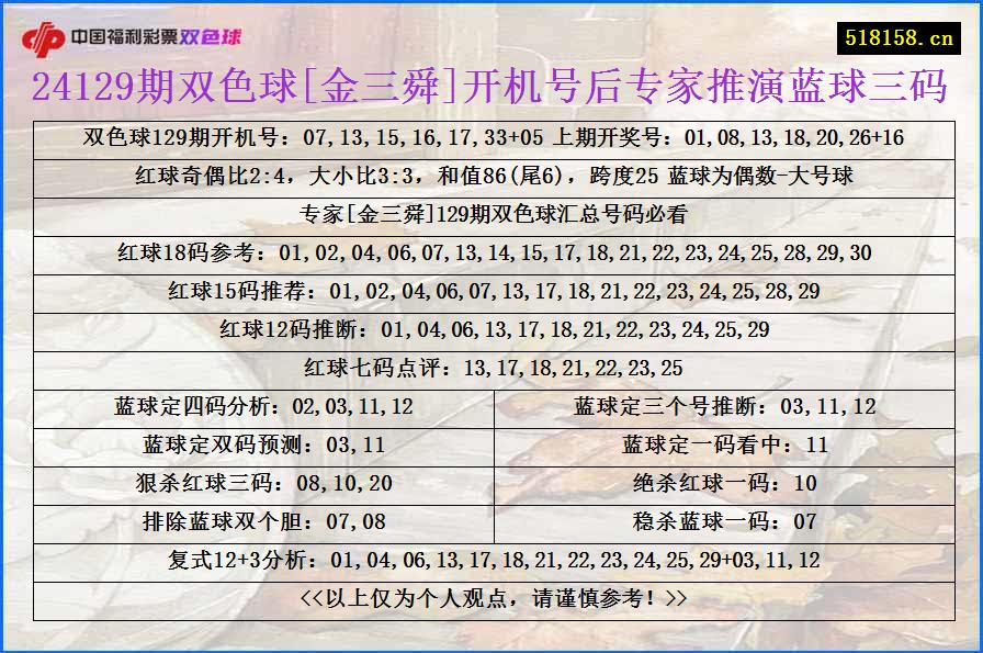 24129期双色球[金三舜]开机号后专家推演蓝球三码