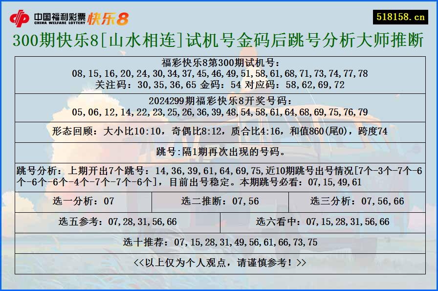 300期快乐8[山水相连]试机号金码后跳号分析大师推断