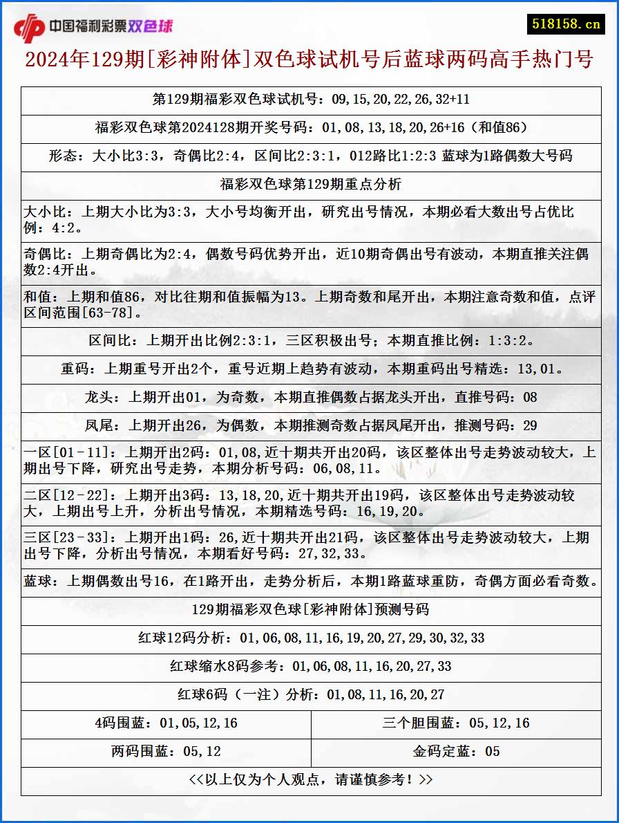 2024年129期[彩神附体]双色球试机号后蓝球两码高手热门号