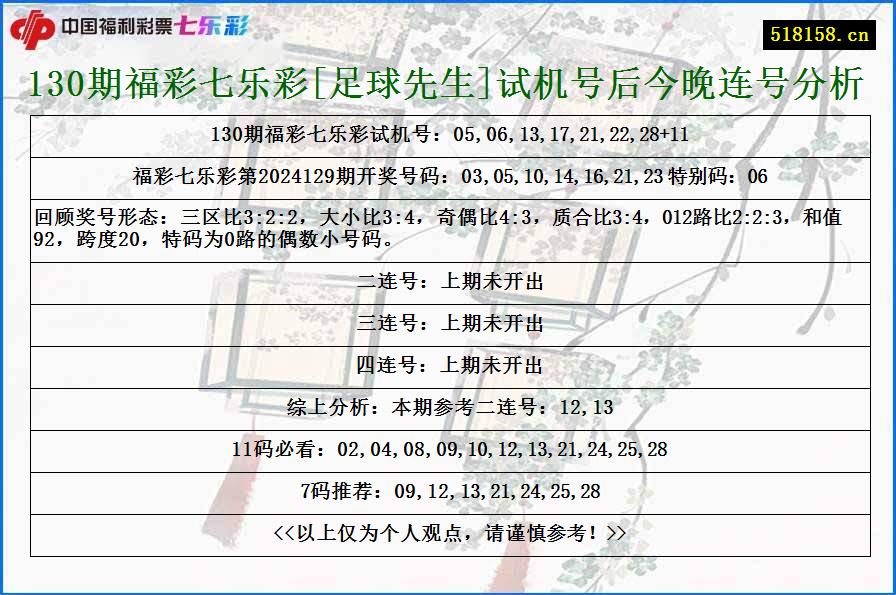 130期福彩七乐彩[足球先生]试机号后今晚连号分析