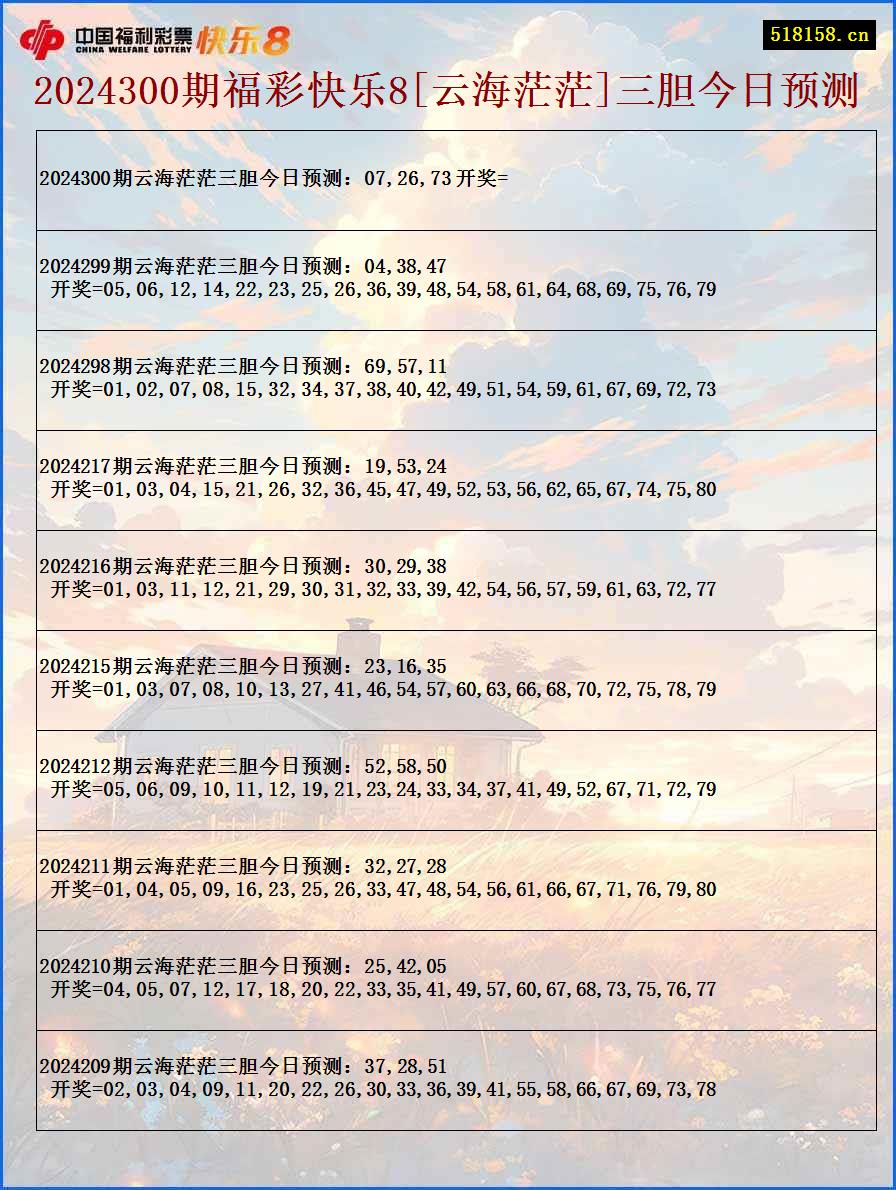 2024300期福彩快乐8[云海茫茫]三胆今日预测