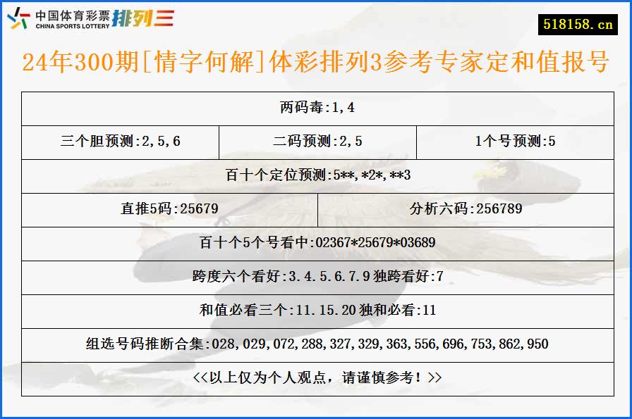 24年300期[情字何解]体彩排列3参考专家定和值报号