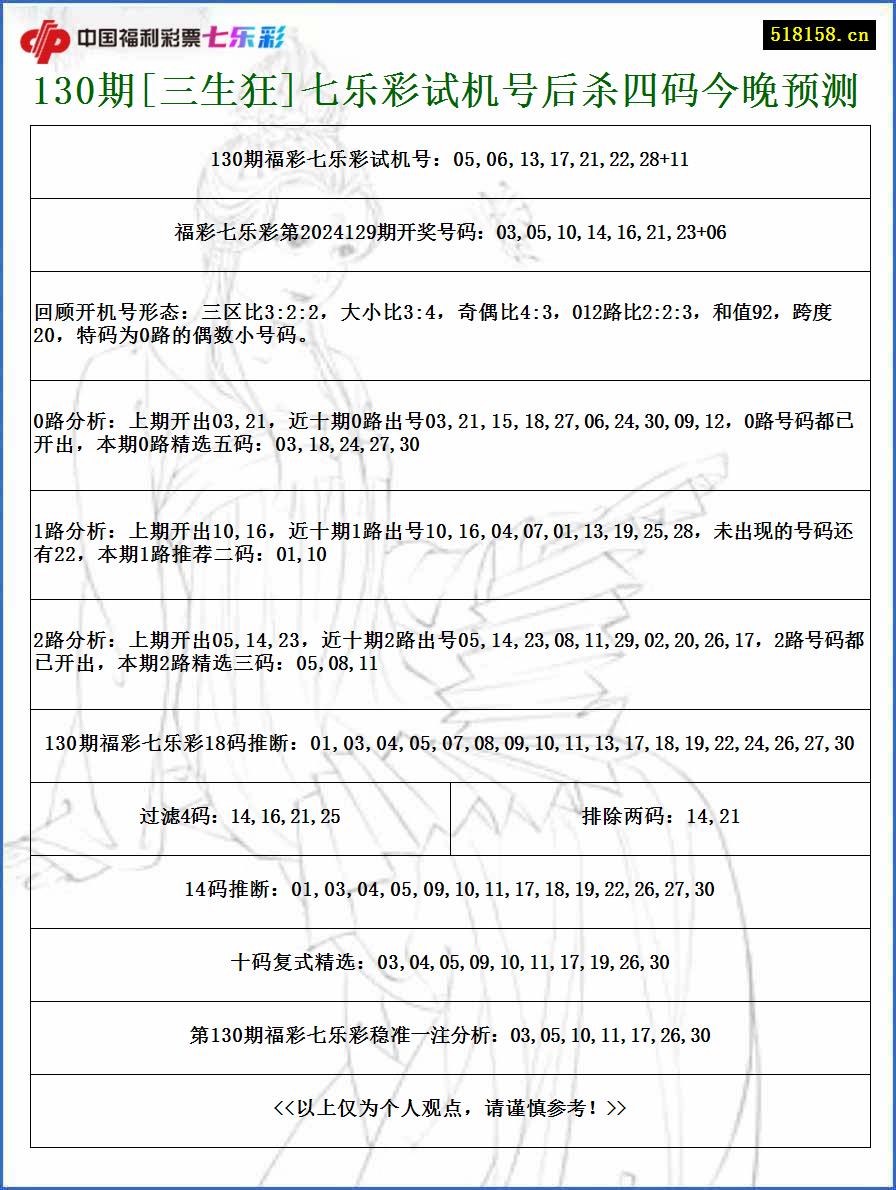 130期[三生狂]七乐彩试机号后杀四码今晚预测