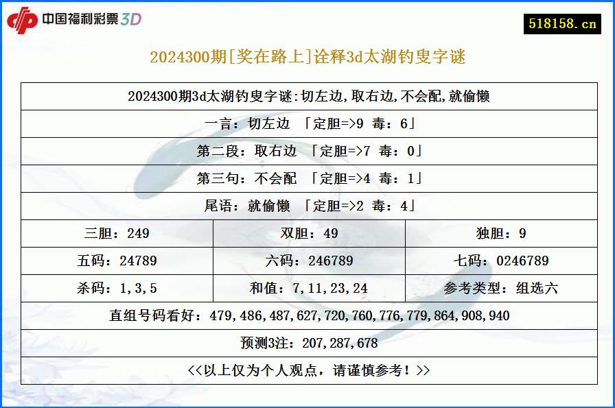 2024300期[奖在路上]诠释3d太湖钓叟字谜