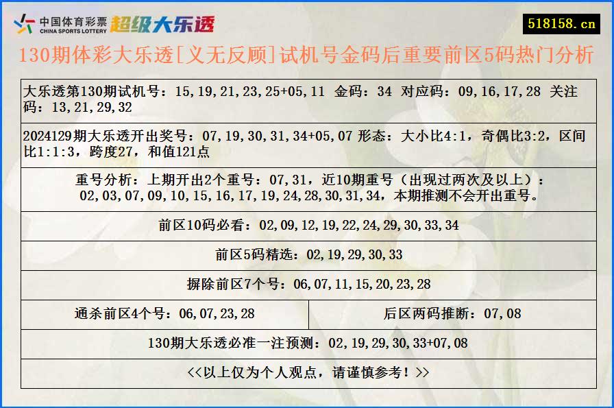 130期体彩大乐透[义无反顾]试机号金码后重要前区5码热门分析