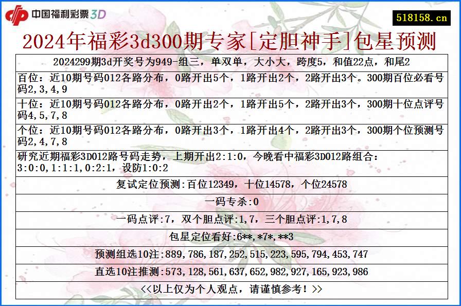 2024年福彩3d300期专家[定胆神手]包星预测