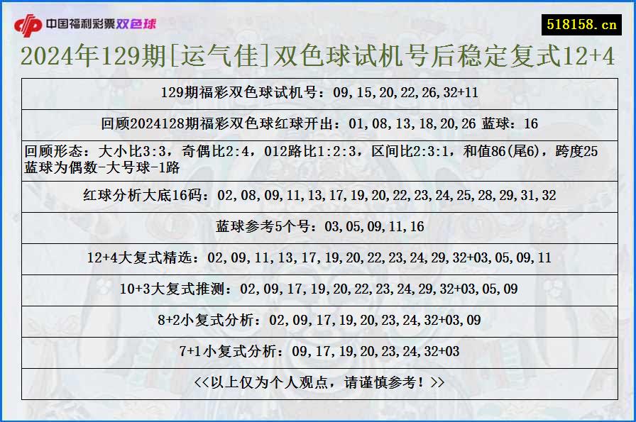 2024年129期[运气佳]双色球试机号后稳定复式12+4