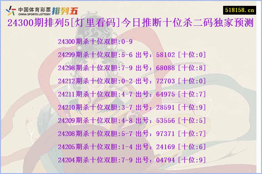 24300期排列5[灯里看码]今日推断十位杀二码独家预测