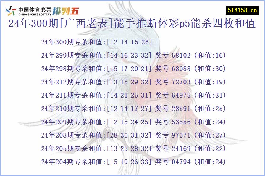 24年300期[广西老表]能手推断体彩p5能杀四枚和值