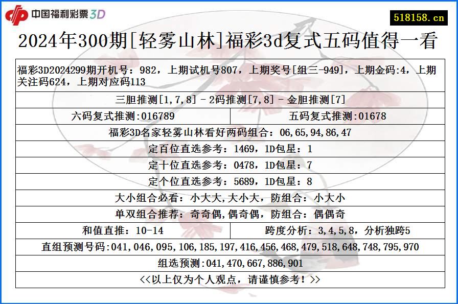 2024年300期[轻雾山林]福彩3d复式五码值得一看