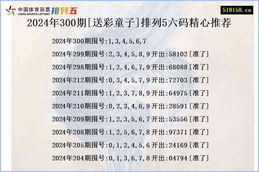 2024年300期[送彩童子]排列5六码精心推荐