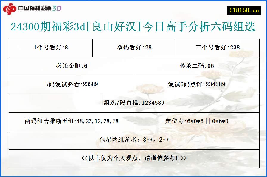 24300期福彩3d[良山好汉]今日高手分析六码组选