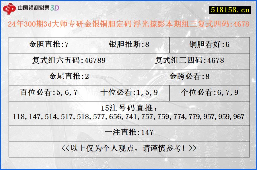 24年300期3d大师专研金银铜胆定码 浮光掠影本期组三复式四码:4678