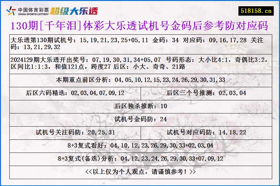 130期[千年泪]体彩大乐透试机号金码后参考防对应码