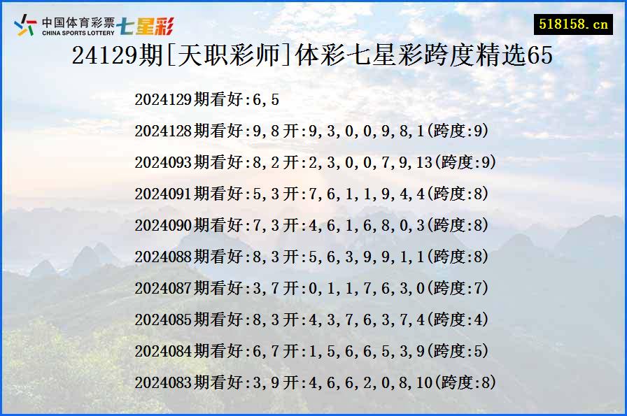 24129期[天职彩师]体彩七星彩跨度精选65