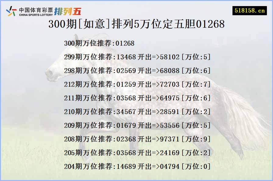 300期[如意]排列5万位定五胆01268