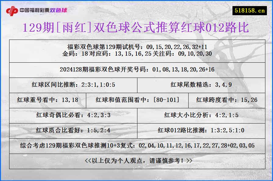 129期[雨红]双色球公式推算红球012路比