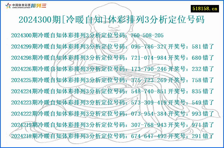 2024300期[冷暖自知]体彩排列3分析定位号码