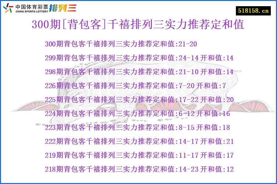 300期[背包客]千禧排列三实力推荐定和值