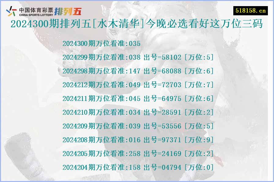 2024300期排列五[水木清华]今晚必选看好这万位三码