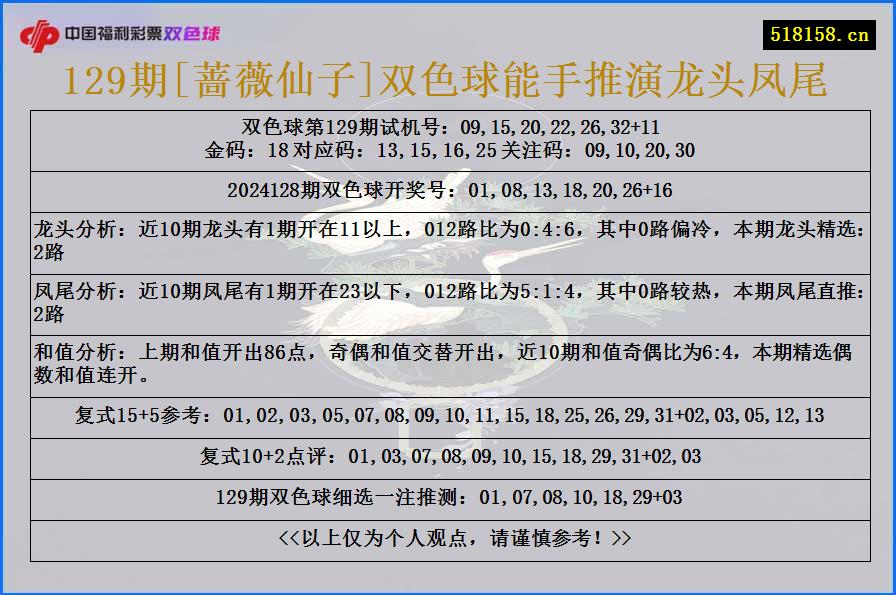 129期[蔷薇仙子]双色球能手推演龙头凤尾