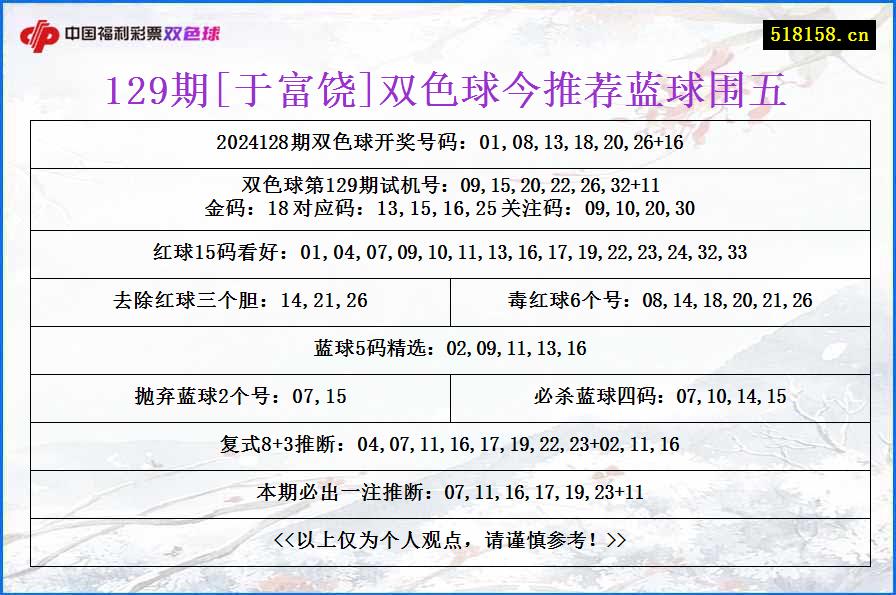 129期[于富饶]双色球今推荐蓝球围五