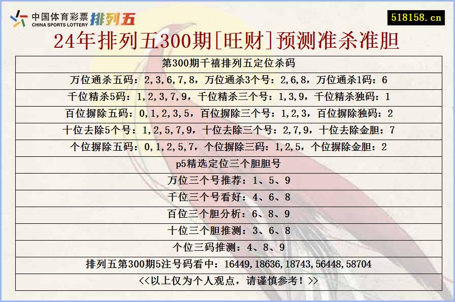 24年排列五300期[旺财]预测准杀准胆