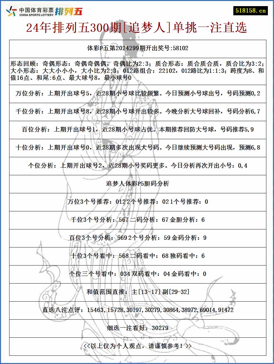 24年排列五300期[追梦人]单挑一注直选