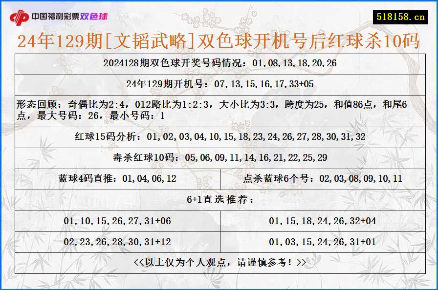 24年129期[文韬武略]双色球开机号后红球杀10码