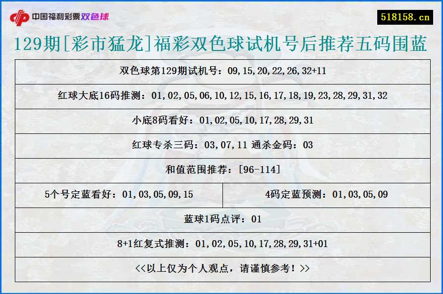 129期[彩市猛龙]福彩双色球试机号后推荐五码围蓝