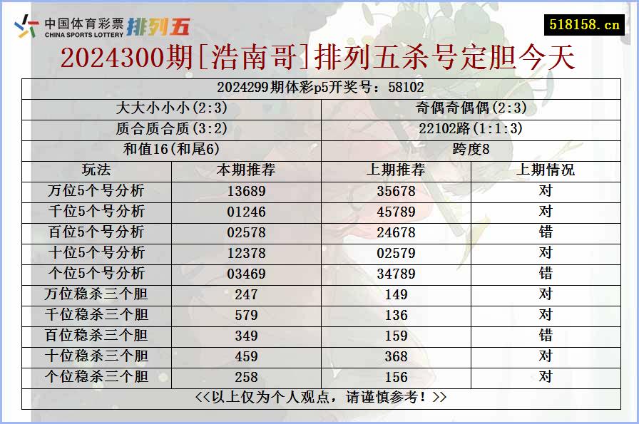 2024300期[浩南哥]排列五杀号定胆今天