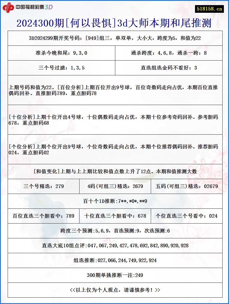 2024300期[何以畏惧]3d大师本期和尾推测