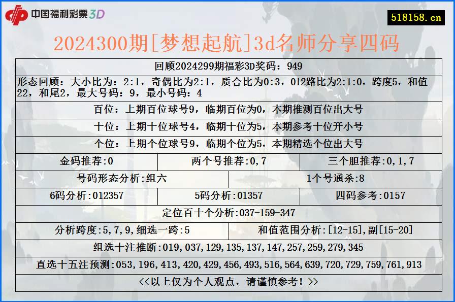 2024300期[梦想起航]3d名师分享四码