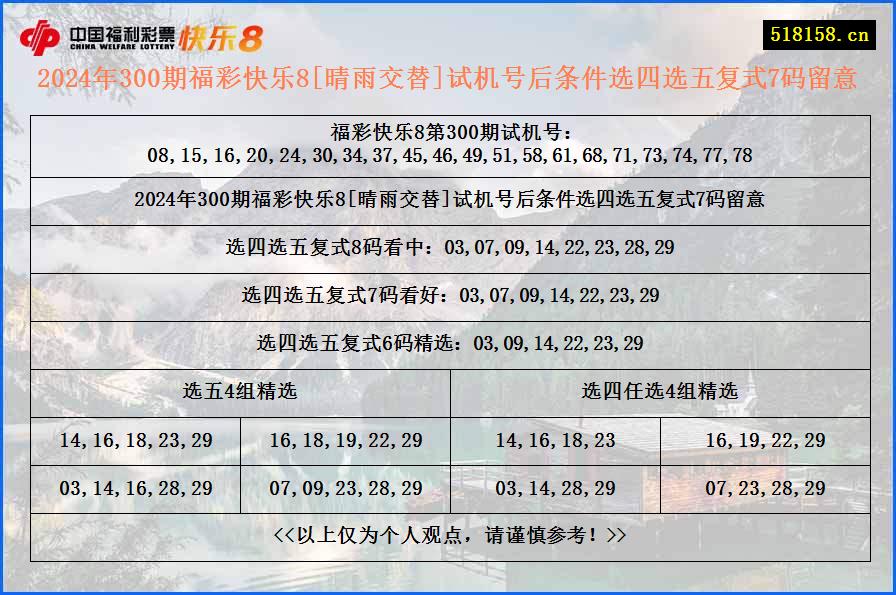 2024年300期福彩快乐8[晴雨交替]试机号后条件选四选五复式7码留意