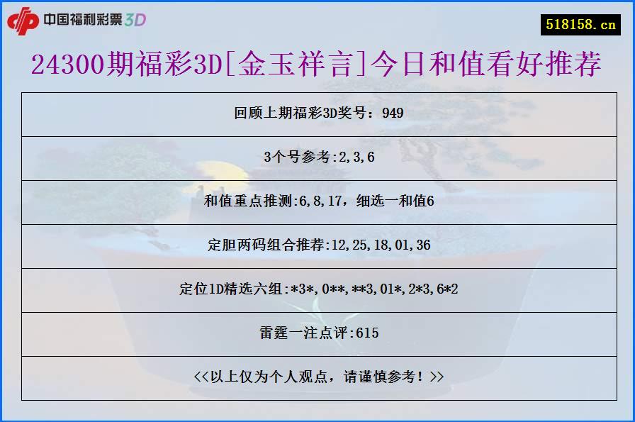 24300期福彩3D[金玉祥言]今日和值看好推荐